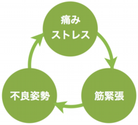 不良姿勢2